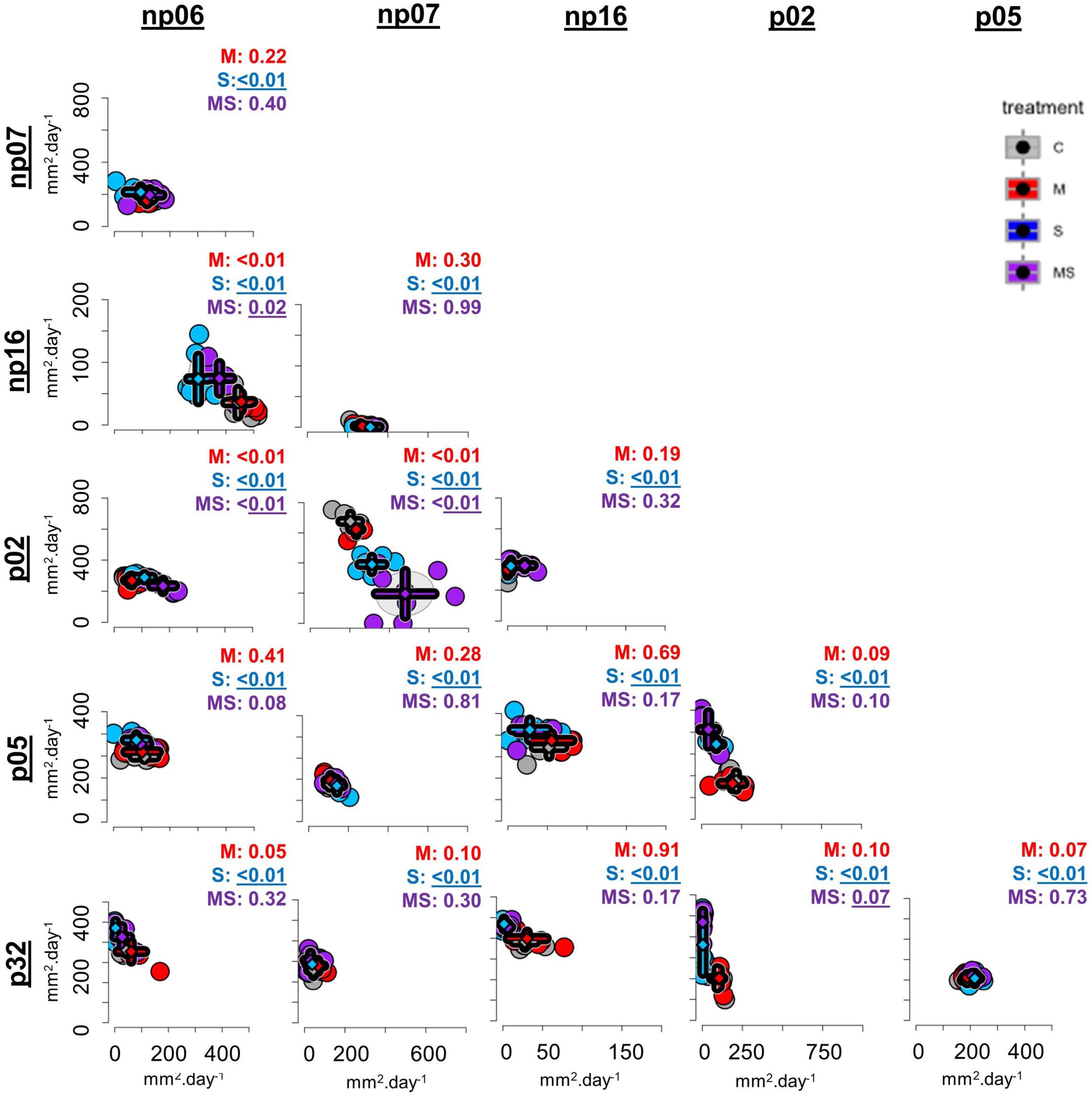 Fungal growth response to recurring heating events is modulated by species interactions